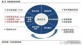 2018年人工智能行業研究報告 人工智能基礎軟件開發