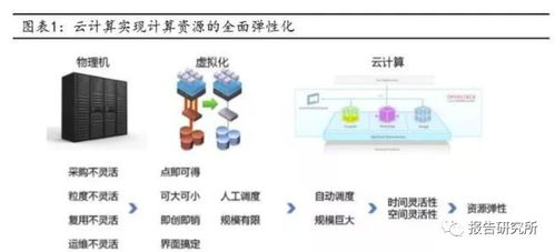 服務器行業專題報告 云計算拐點已至，布局服務器正當時