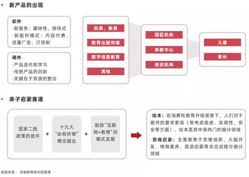 2022中國教育智能硬件行業(yè) 細(xì)分品類多元，人工智能基礎(chǔ)軟件開發(fā)驅(qū)動(dòng)應(yīng)用場景拓展