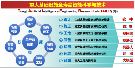 人工智能賦能土木工程 看同濟(jì)大學(xué)如何引領(lǐng)王牌專業(yè)“智慧轉(zhuǎn)型”