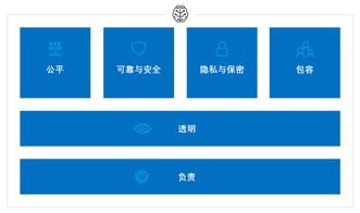 如何確保人工智能不作惡 微軟的透明與負(fù)責(zé)等六大道德準(zhǔn)則在基礎(chǔ)軟件開發(fā)中的實(shí)踐