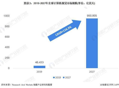 2021年全球人工智能市場發(fā)展現(xiàn)狀分析 計(jì)算機(jī)視覺與語音識(shí)別引領(lǐng)技術(shù)層，基礎(chǔ)軟件構(gòu)建核心支撐