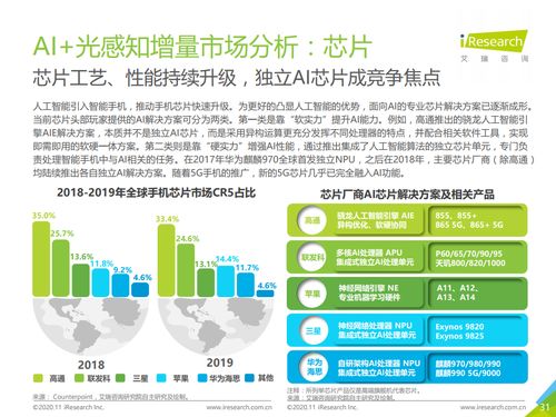 智能進(jìn)化，體驗(yàn)重塑 解讀《艾瑞咨詢2020中國人工智能手機(jī)白皮書》中的基礎(chǔ)軟件變革