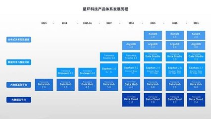 全面升級！星環(huán)科技基礎(chǔ)軟件再進化，以人工智能核心能力賦能數(shù)字中國建設(shè)