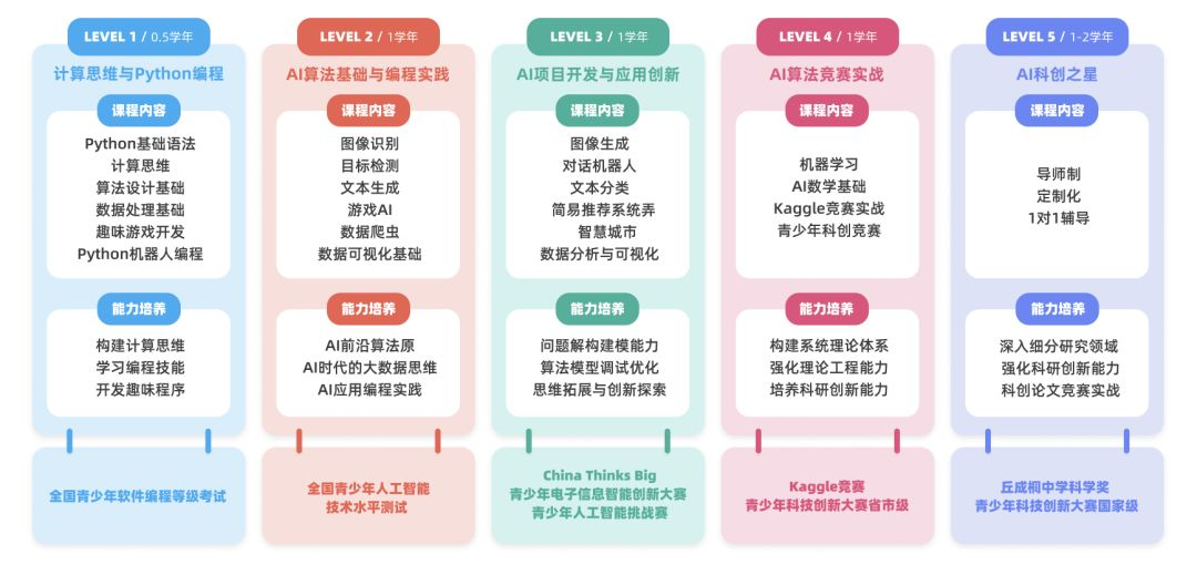 博導寄語AI少年 Get Your Hands Dirty，從興趣出發，去解決實際問題