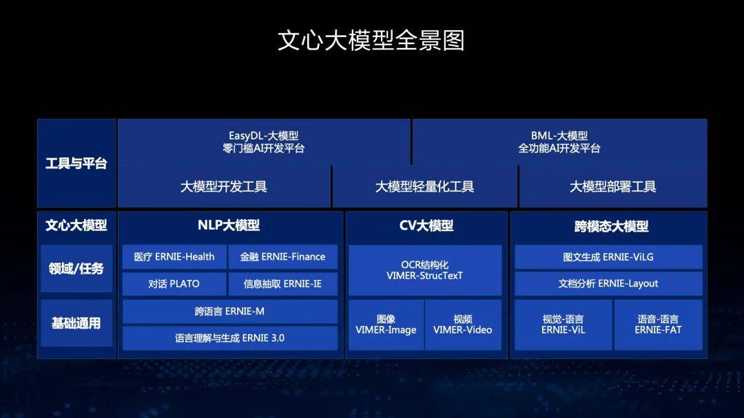 起步與成長 2023年中國人工智能產業大事記——聚焦模型能力與基礎軟件開發